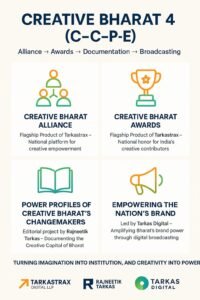 Infographic of Creative Bharat 4 pillars – Alliance, Awards, Power Profiles, Empowering Nation’s Brand